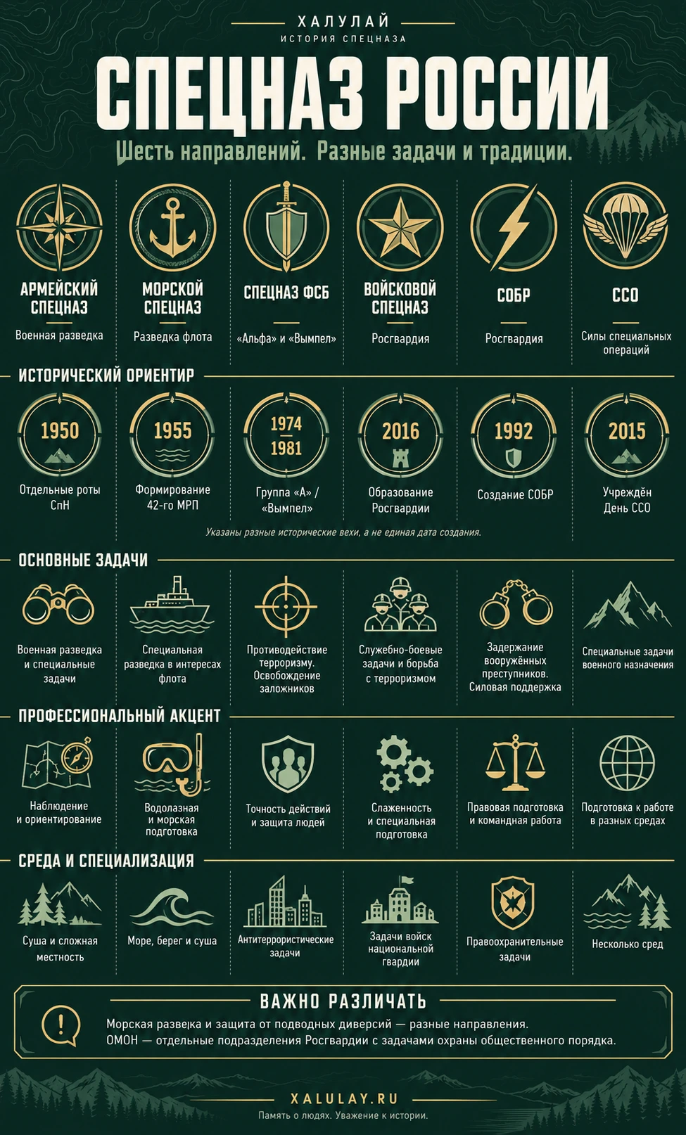 Сравнение армейского и морского спецназа, спецназа ФСБ, войскового спецназа, СОБР и ССО